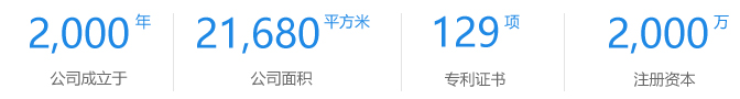 图片展示