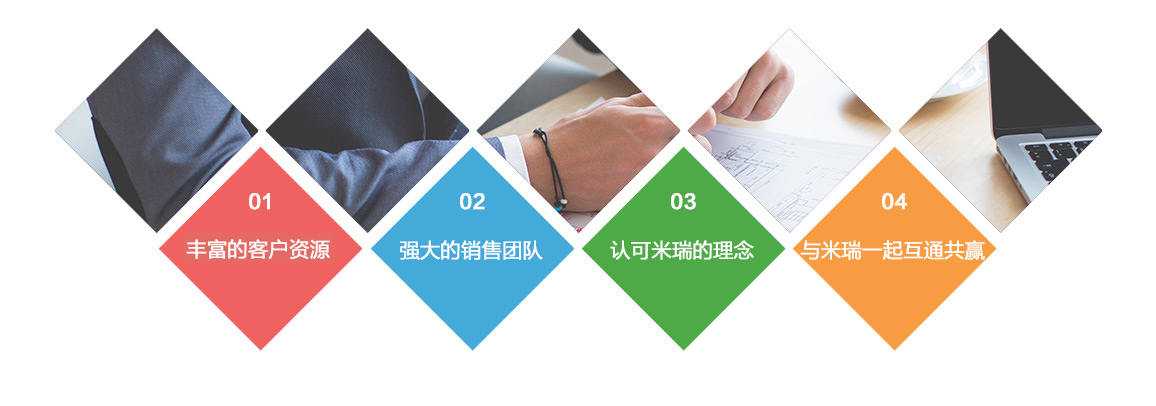 图片展示