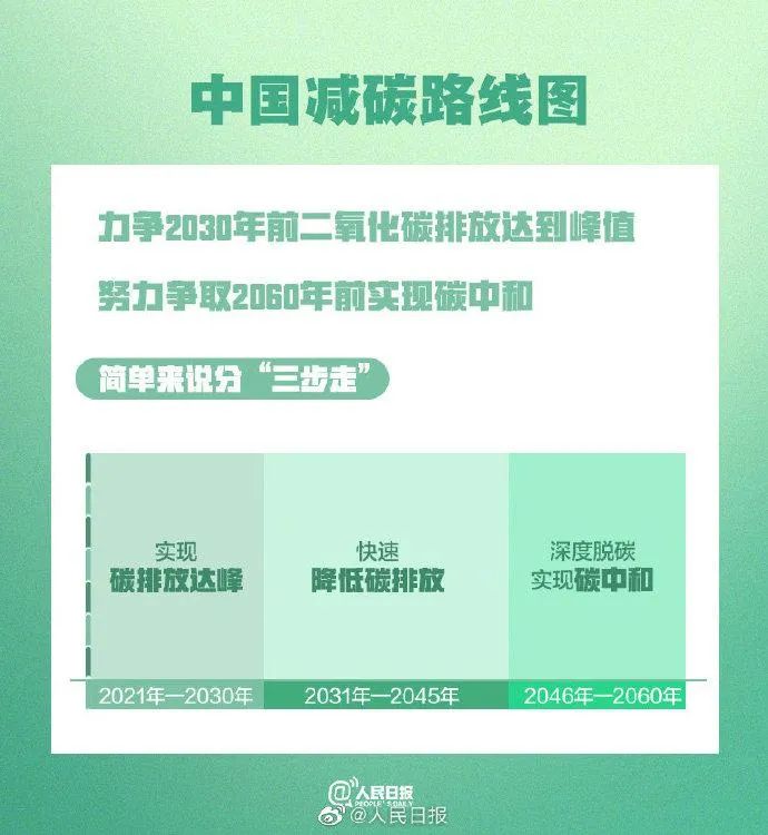 连云港空压机 助力碳达峰 碳中和