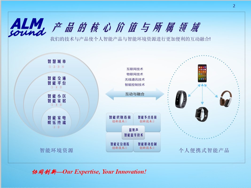 智能蓝牙 “个人环境互动融合”解决方案