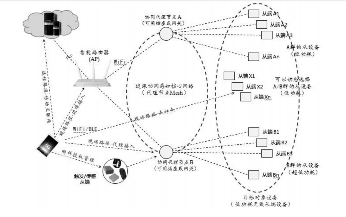 蓝奥声核心技术介绍：边缘协同感知（EICS）技术 ——无线同步数据传输技术