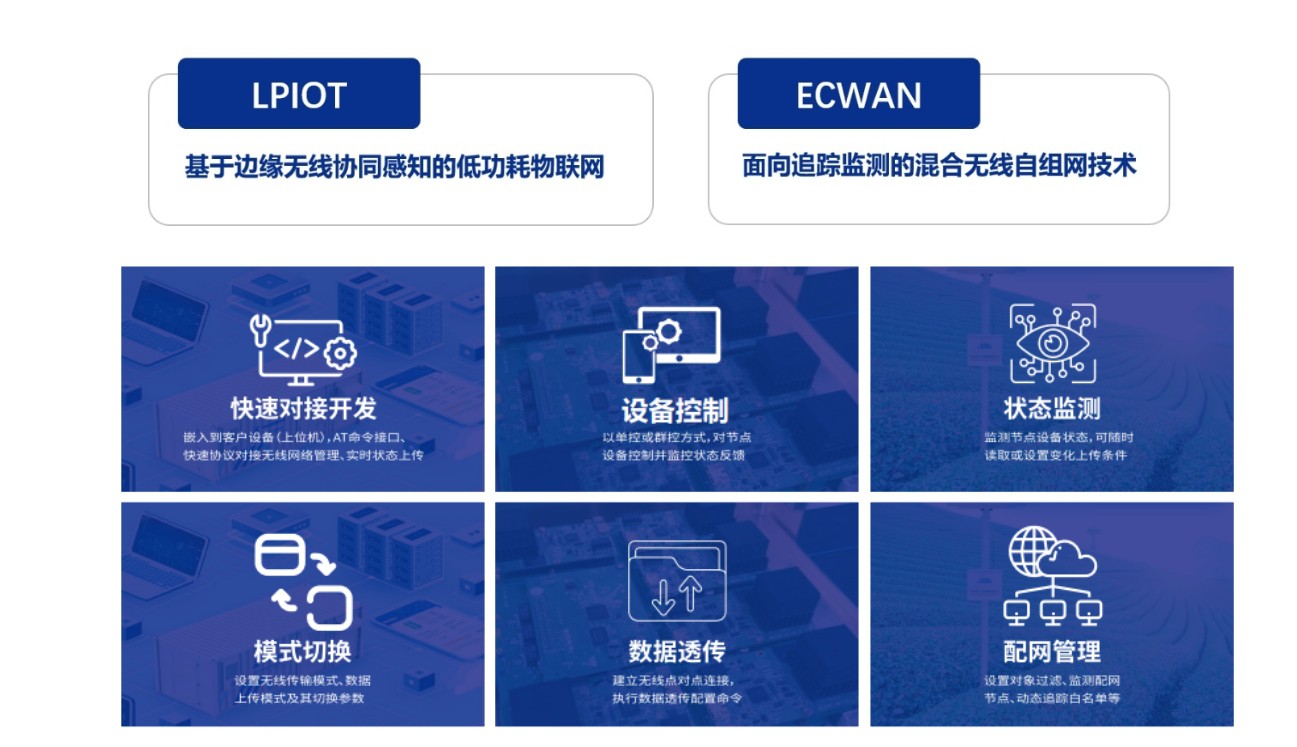 基于Chirp窄带扩频技术的无线混合组网应用，以多角色智能计量插座作为Chirp广域基站，构建边缘计算混合无线网络