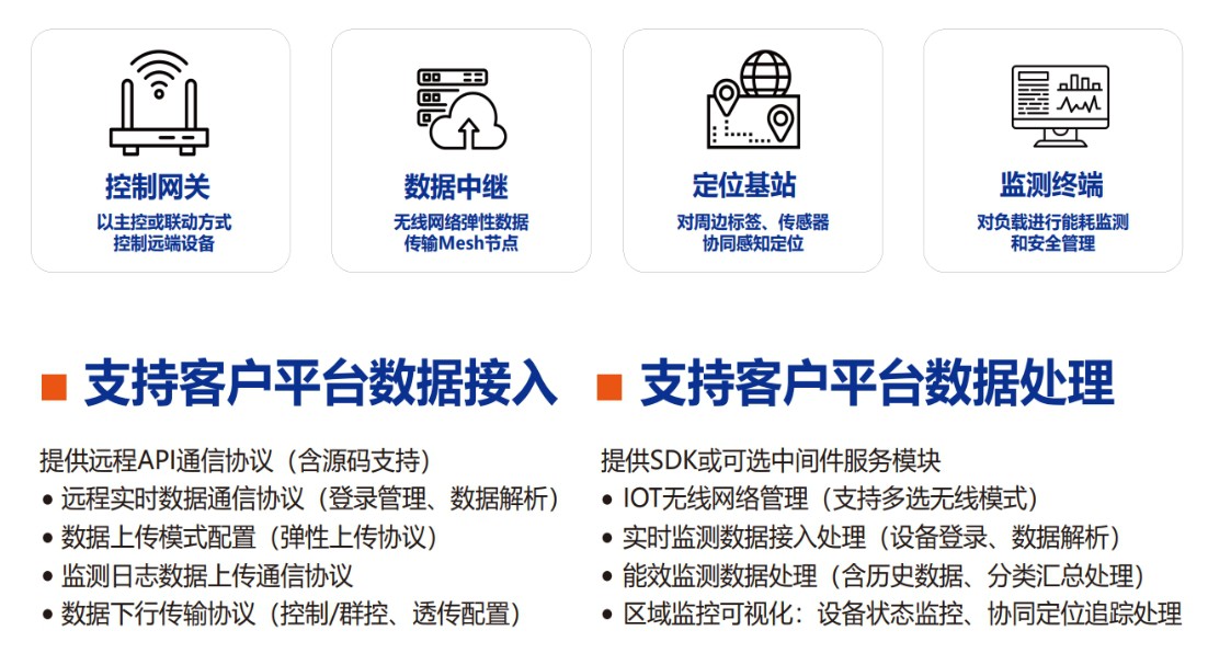 边缘计算多角色智能计量插座&资产显示标签：实现资产追踪与能耗管理的无缝结合