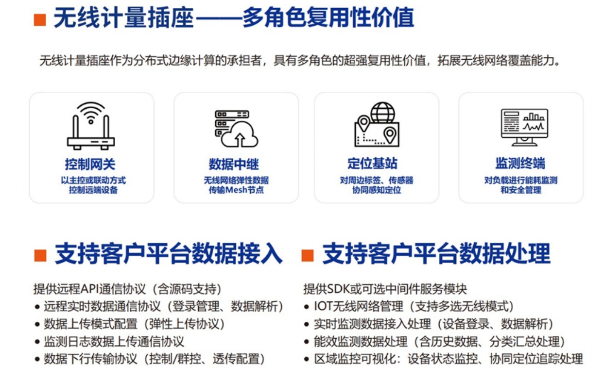 边缘计算多角色智能计量插座： 用电监测和资产管理的未来智能化引擎