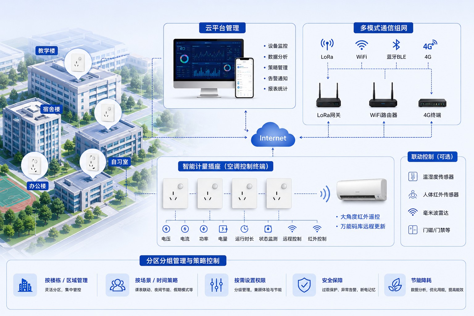 校园空调用电管理方案：多模式组网与红外兼容控制架构