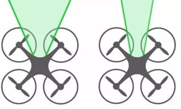 UAV drones obstacle avoidance technology analysis