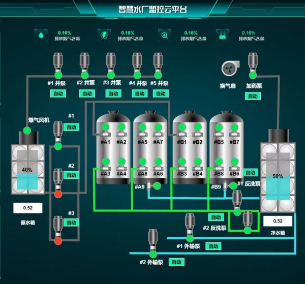 水监测软件平台