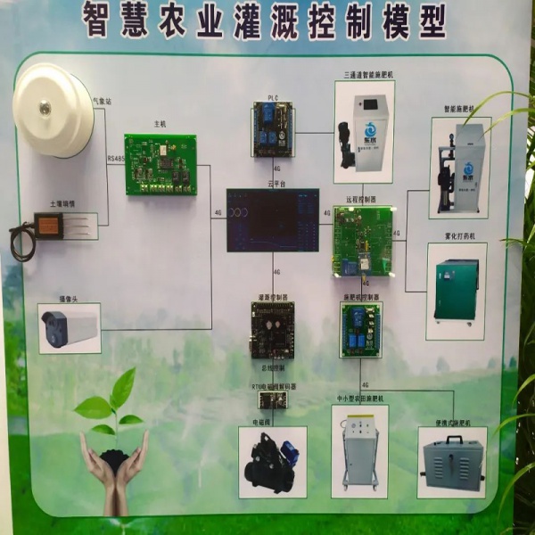 智慧农业灌溉控制模型