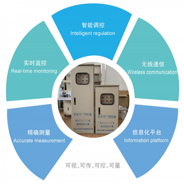 智慧智能测控一体化闸门