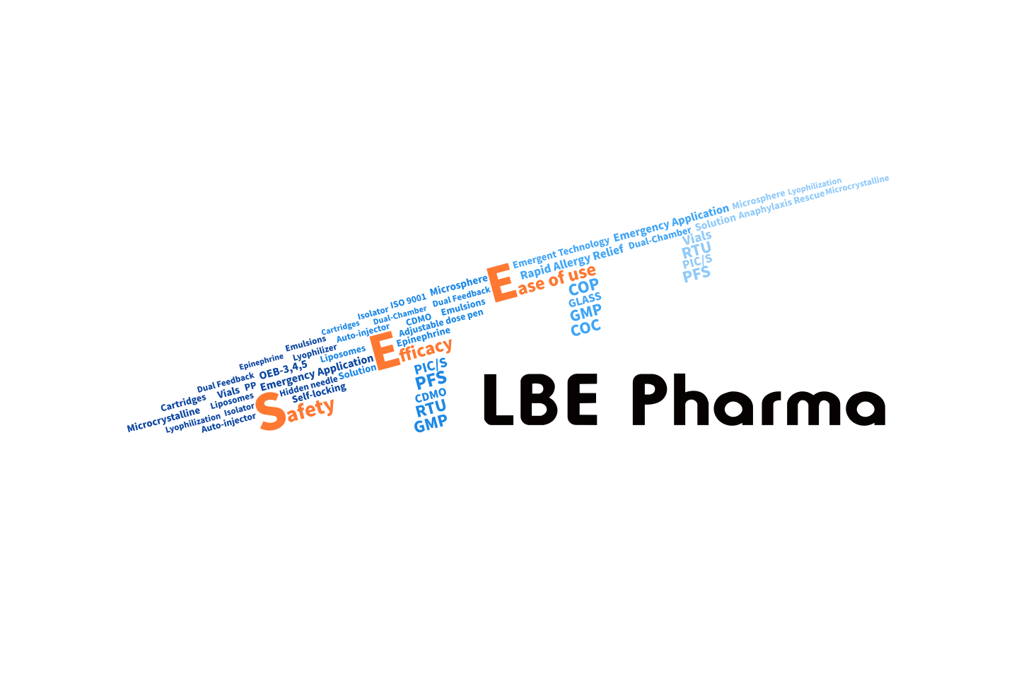 Pingtan People’s Congress Working Committee Delegation Led by Secretary Chen Shiqiang Visits LBE Pharma for Research and Inspection