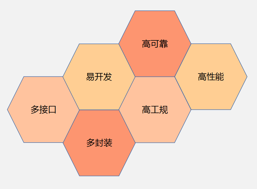 图片展示