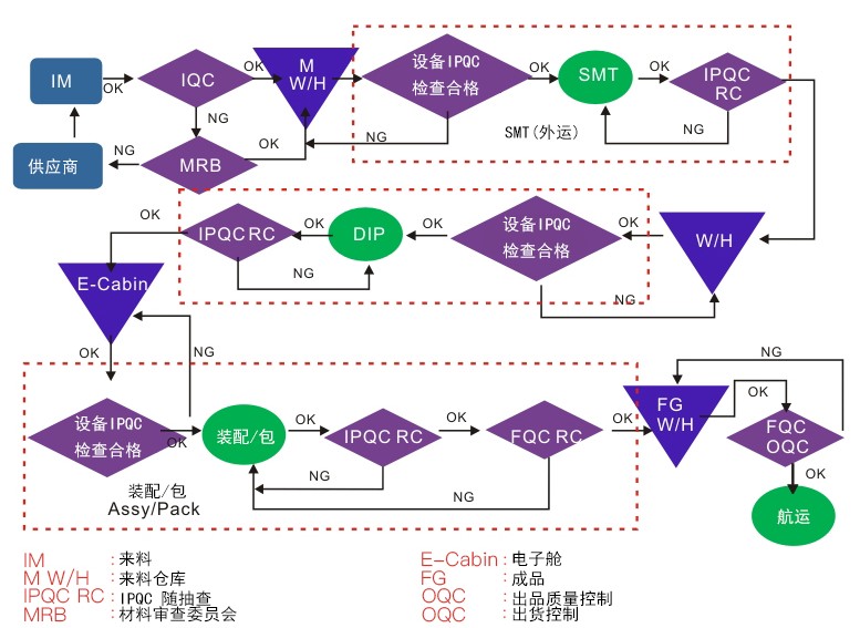 图片展示
