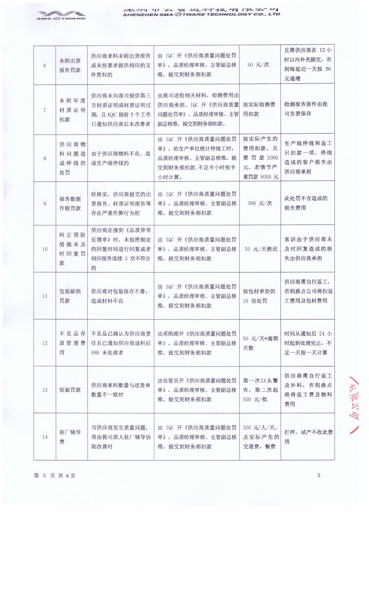 图片展示