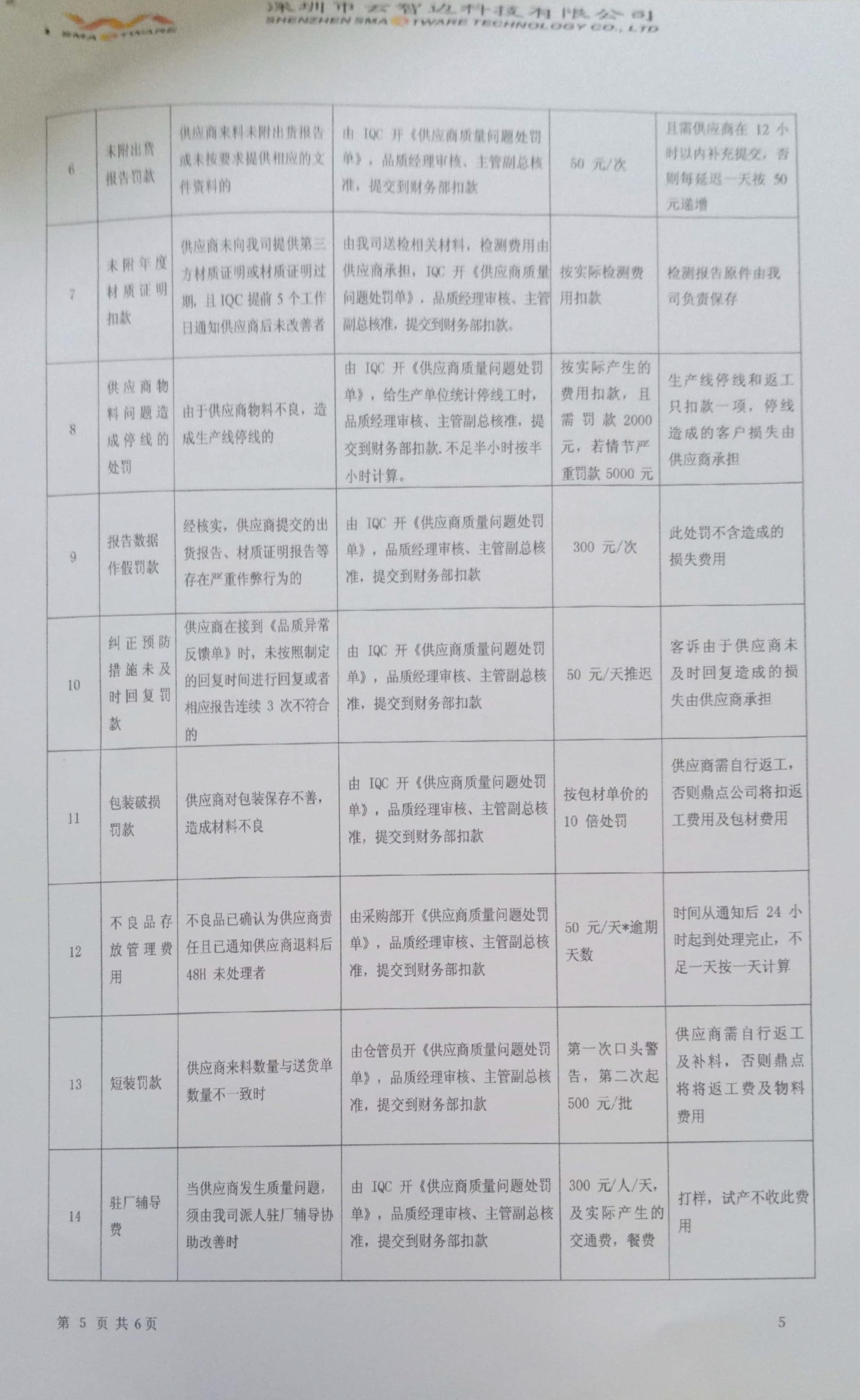 图片展示