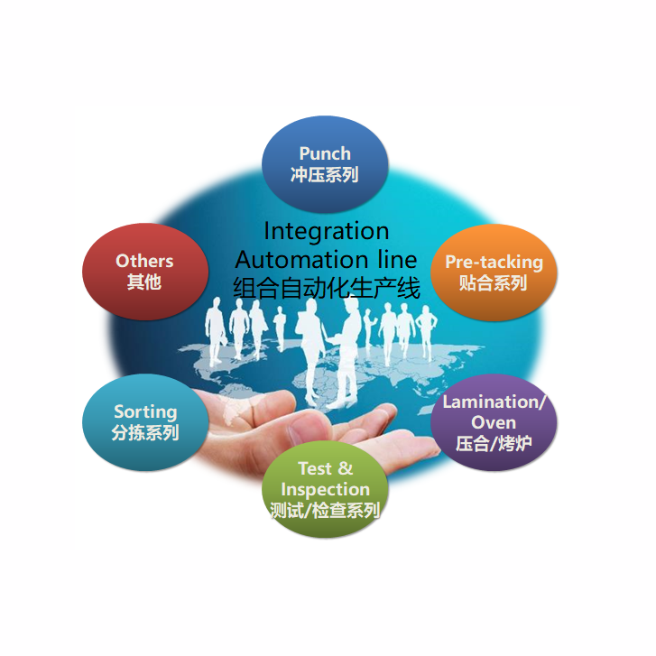 Complete set of solutions
