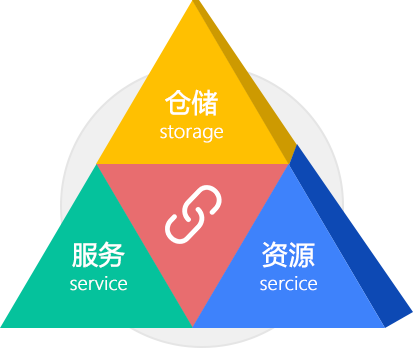 图片展示