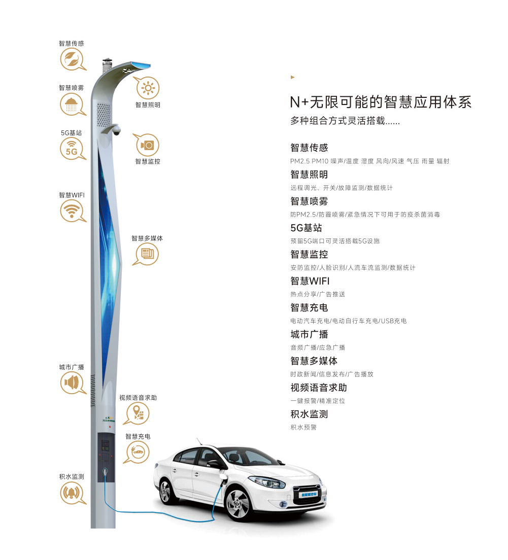 图片展示