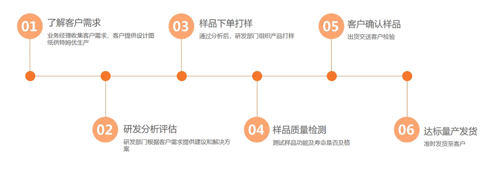 图片展示
