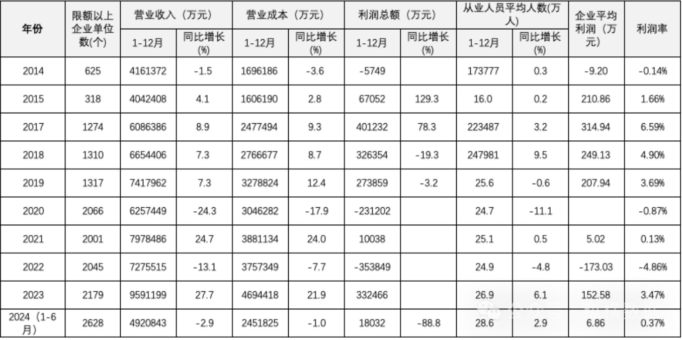 数据备忘：2014-2024’北京限额以上餐饮企业主要经济指标