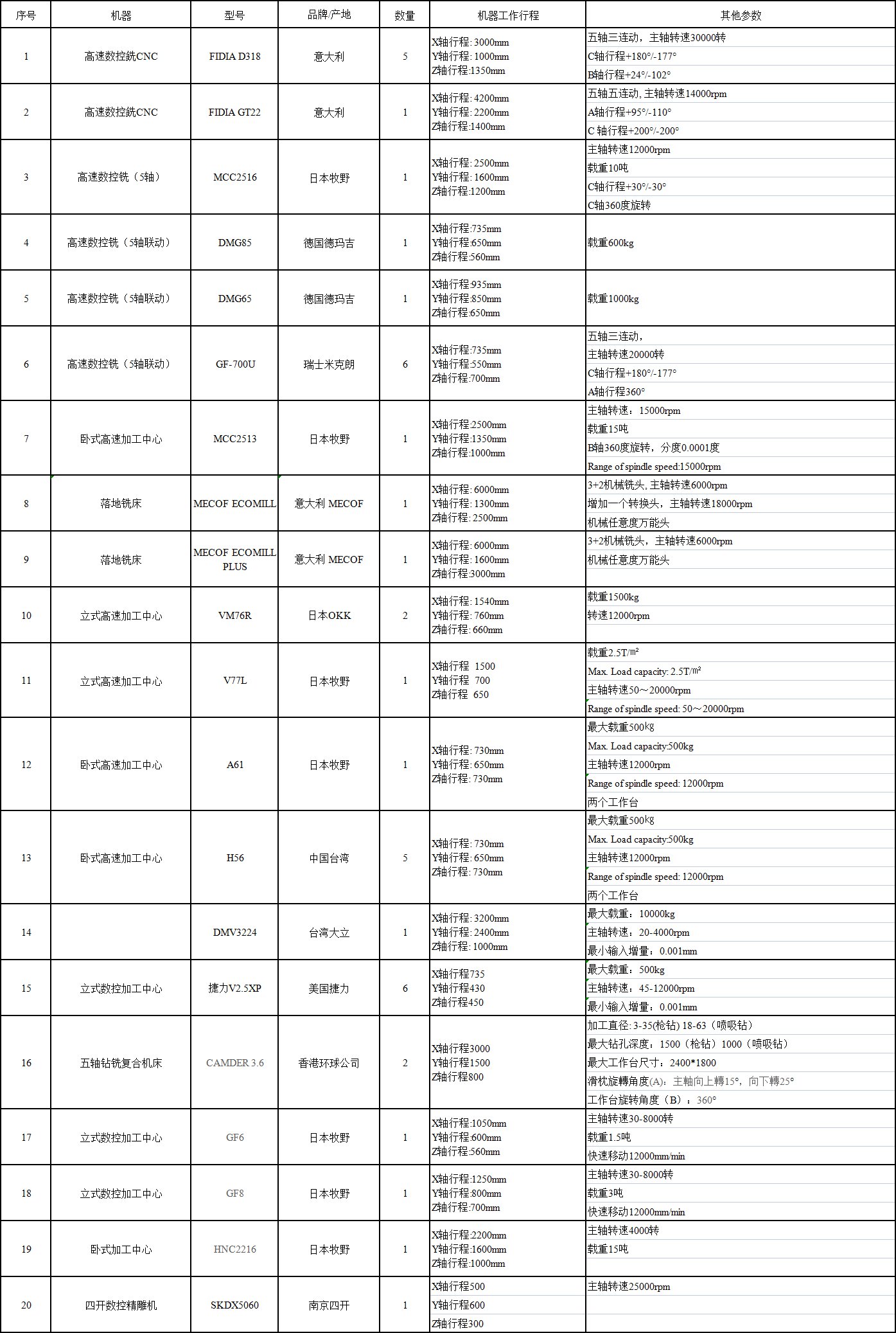 图片展示