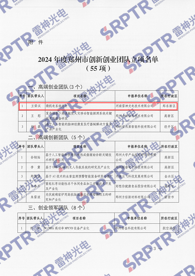 郑州市创新创业团队项目立项文件