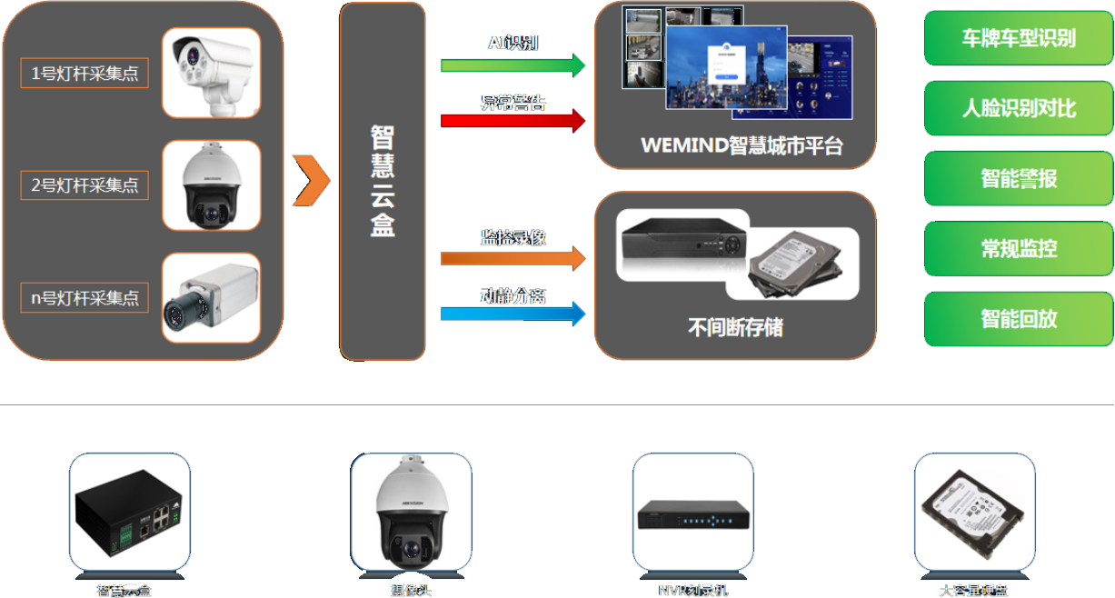 图片展示