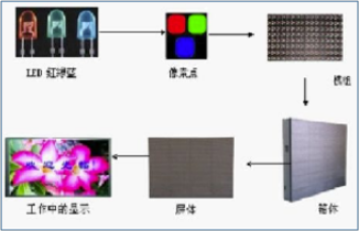 图片展示