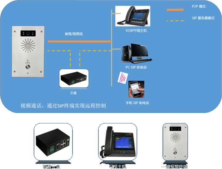 图片展示