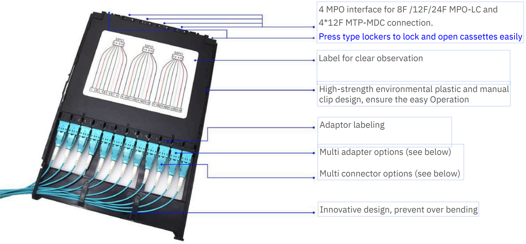 Understanding the importance of MPO / MTP Cables, MPO Cassettes, & Fiber Patch Panels
