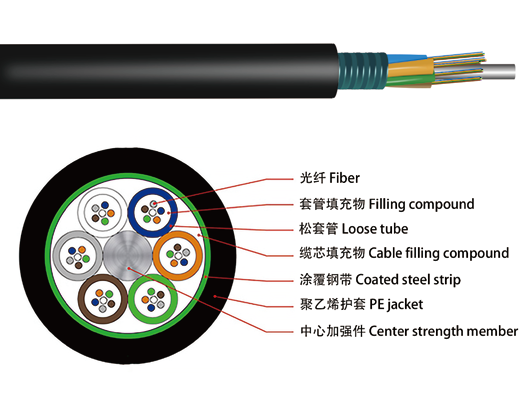 Cable de fibra óptica GYTS | Cable de tubo suelto para exteriores con blindaje de cinta de acero