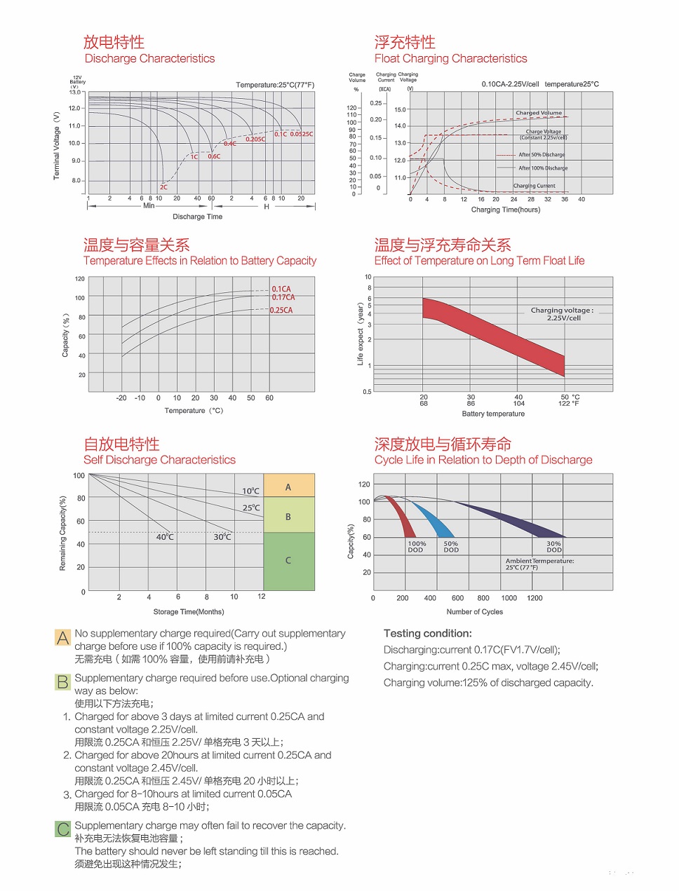 AGM阀控式密封铅酸蓄电池