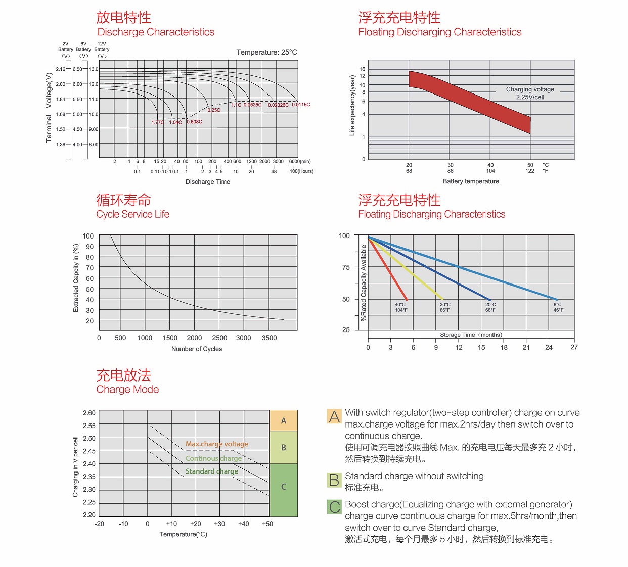 前置端子阀控式密封铅酸蓄电池