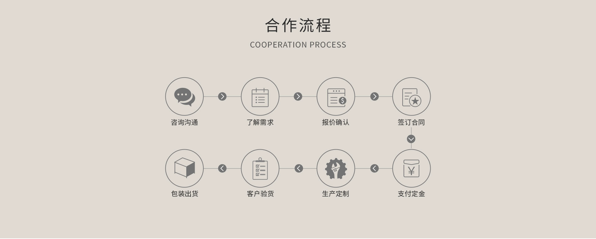 图片展示
