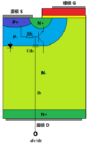 MOSFET dv/dt能力及失效模式解读