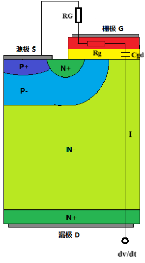 MOSFET dv/dt能力及失效模式解读