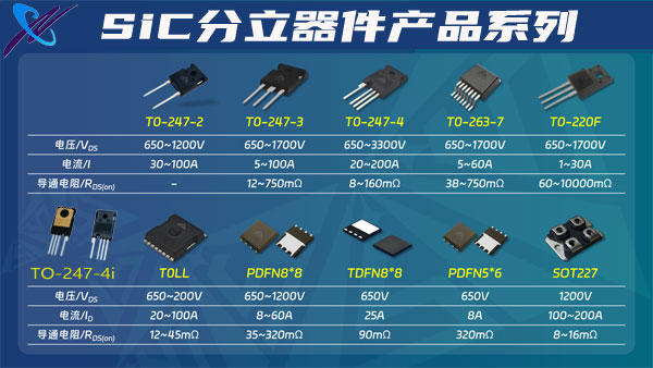 碳化硅功率器件