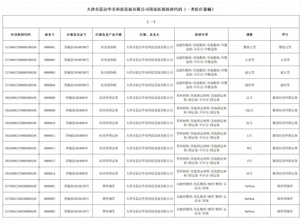 医保代码（一类）