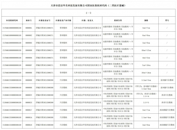 医保代码（二类）