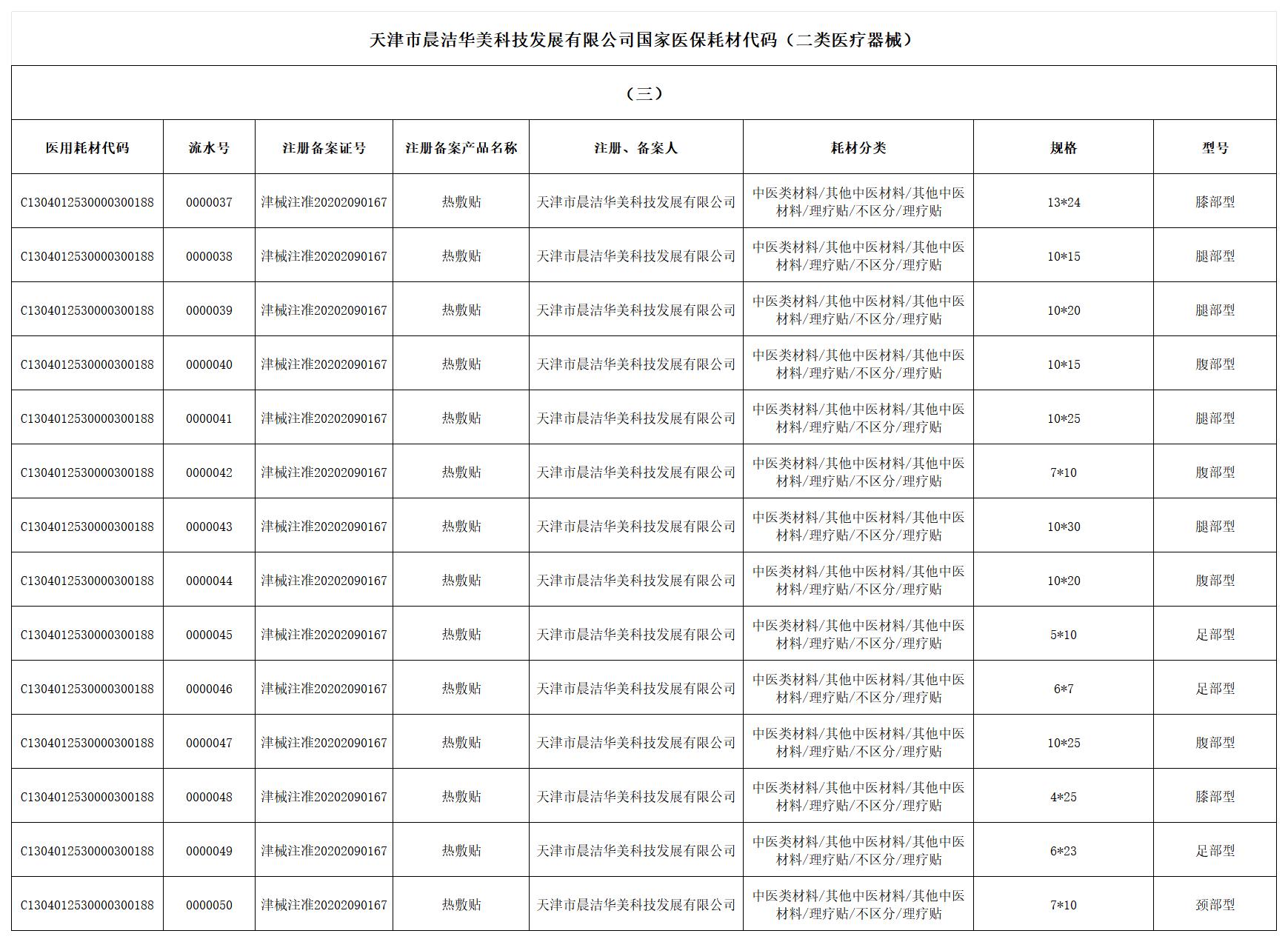 医保代码（二类）