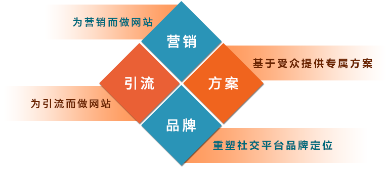 企业推广难题