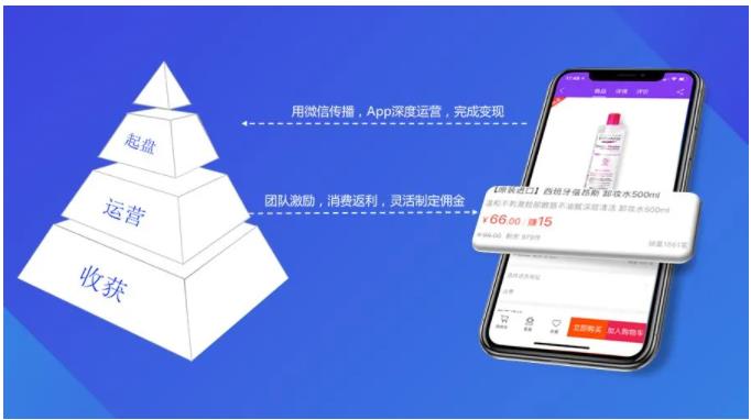 贵州分销商城系统开发公司 |分销商城APP开发