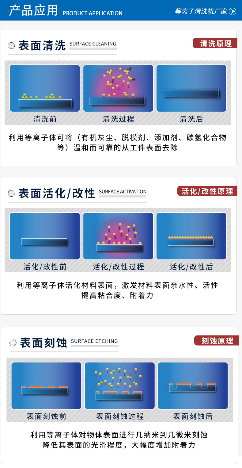 关于等离子表面处理的几个问题