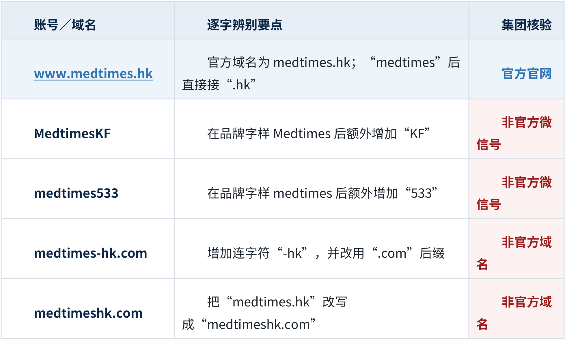 微信号多出字母或数字有何区别？...