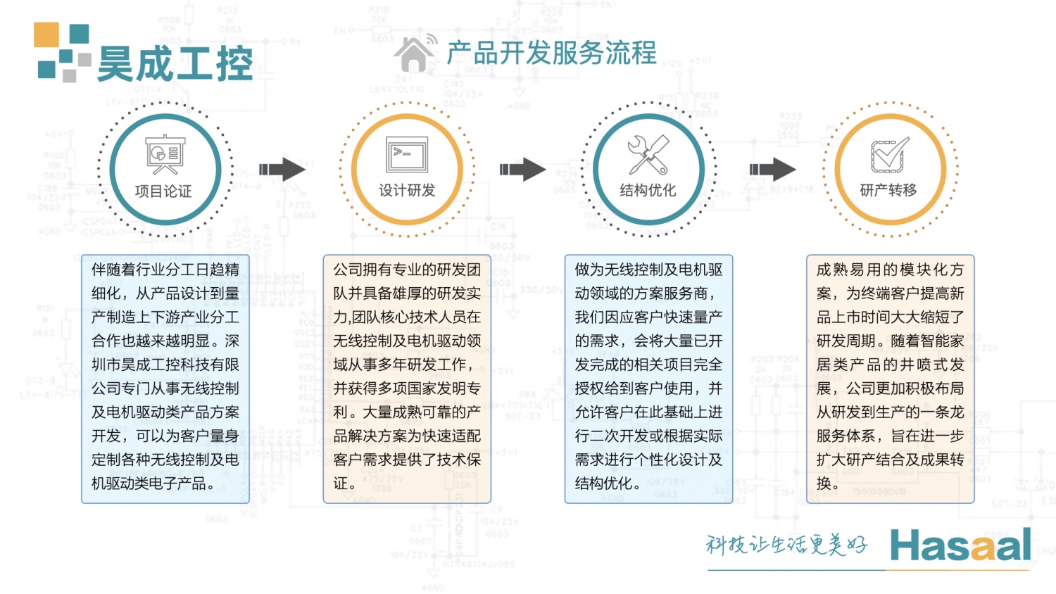 昊成科技2020.015