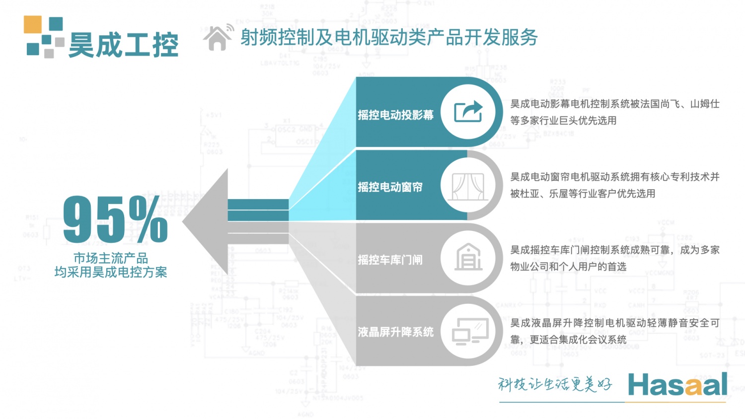 昊成科技2020.006