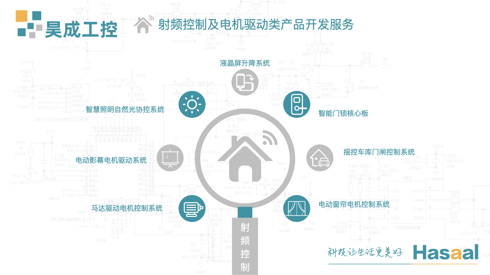 昊成科技2020.005
