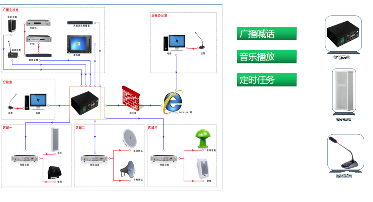 图片展示