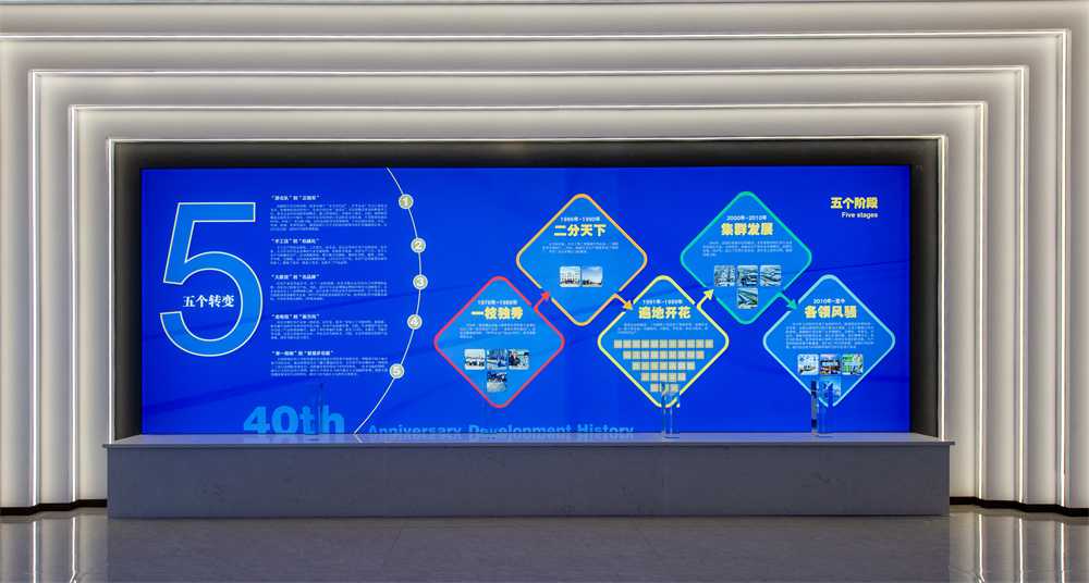 Corporate Culture Wall