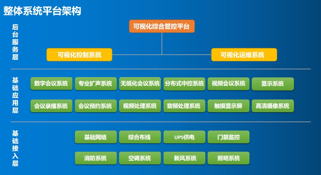 引领未来会议潮流，智能化数字会议系统助力企业灵活沟通