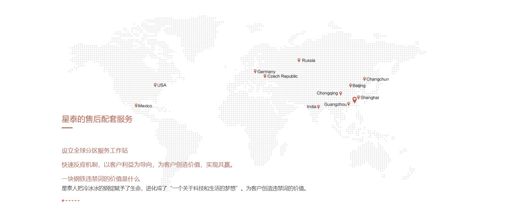 图片展示